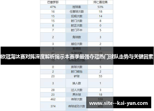 欧冠淘汰赛对阵深度解析揭示本赛季最强夺冠热门球队走势与关键因素