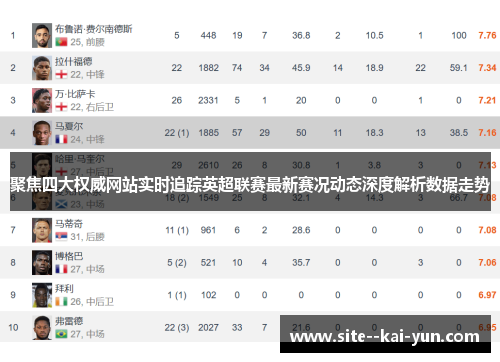 聚焦四大权威网站实时追踪英超联赛最新赛况动态深度解析数据走势 聚焦四大权威网站实时追踪英超联赛最新赛况动态深度解析数据走势