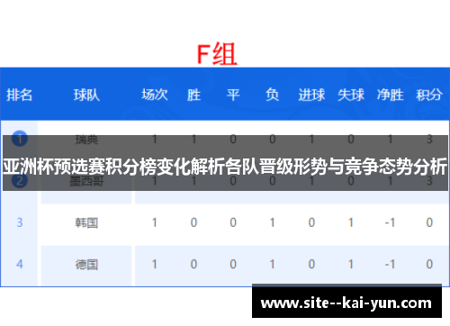 亚洲杯预选赛积分榜变化解析各队晋级形势与竞争态势分析 亚洲杯预选赛积分榜变化解析各队晋级形势与竞争态势分析
