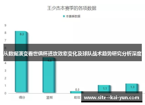 从数据演变看世俱杯进攻效率变化及球队战术趋势研究分析深度 从数据演变看世俱杯进攻效率变化及球队战术趋势研究分析深度