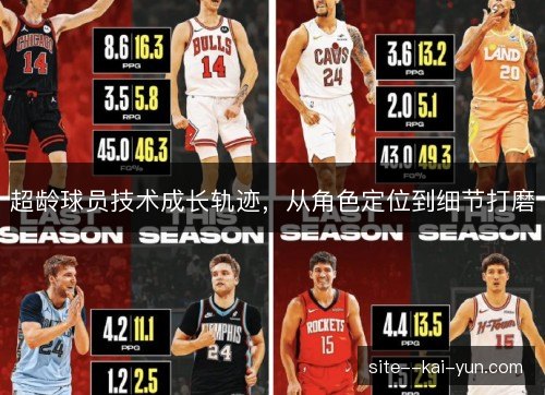 超龄球员技术成长轨迹，从角色定位到细节打磨